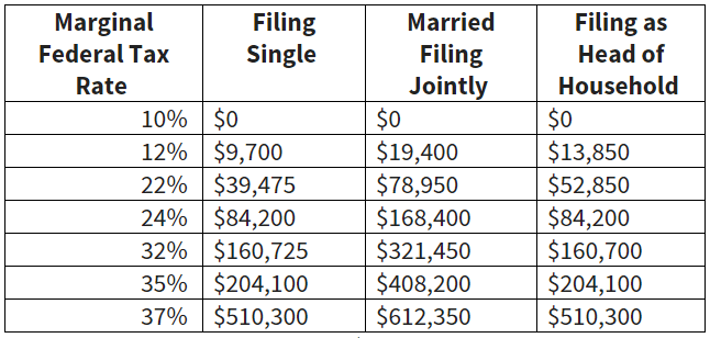 Understanding Your Income: Tax Basics - The Wealth Vault